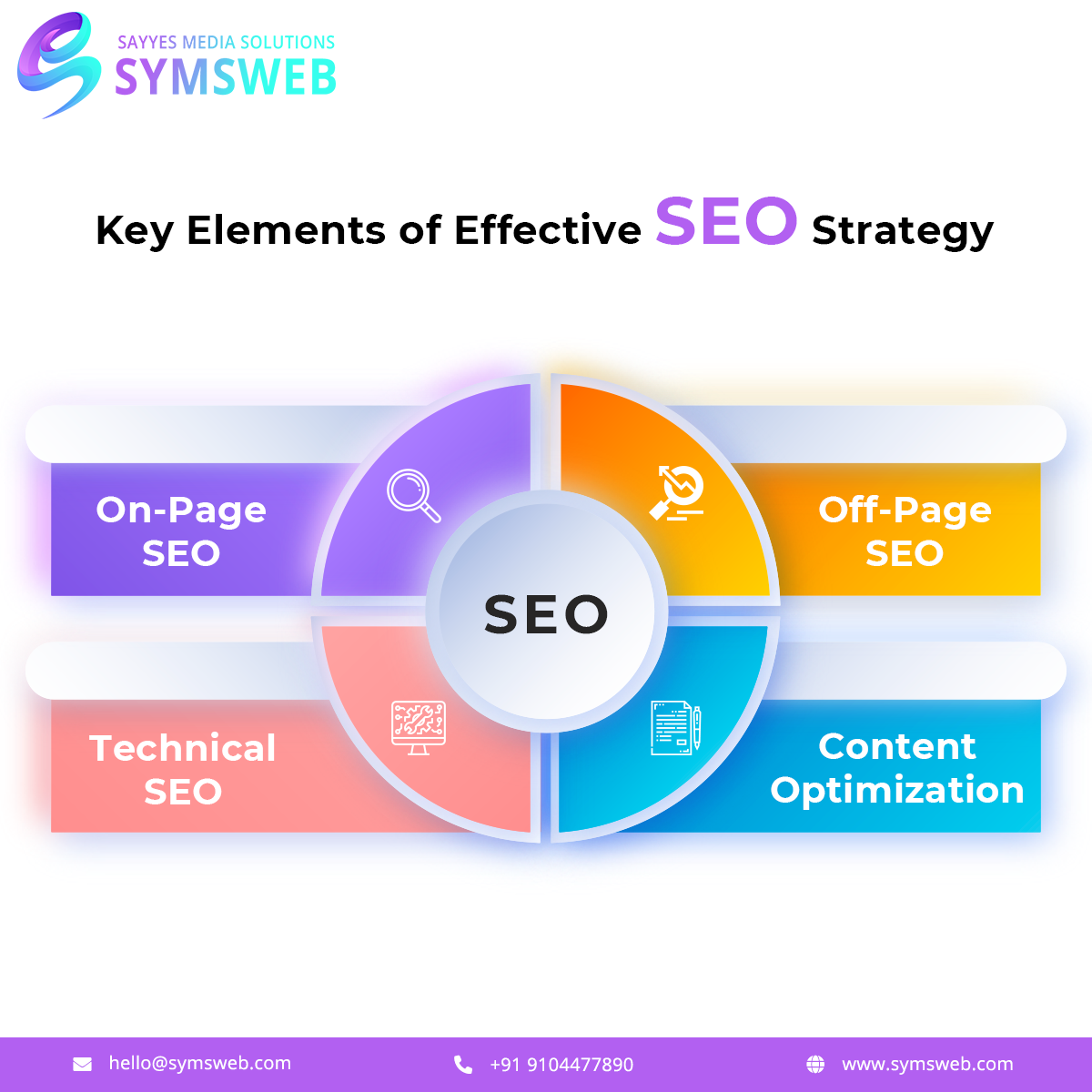 Content Should Be SEO Optimized and Well-Researched