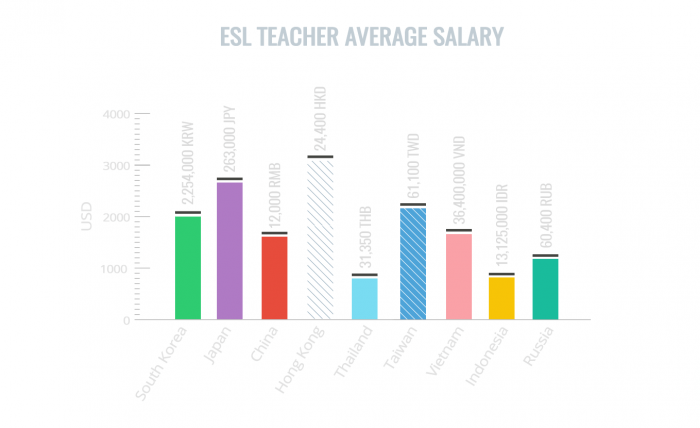esol teacher salary