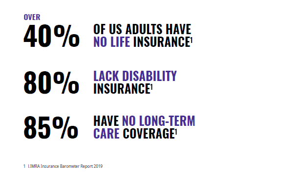 Life insurance statistics