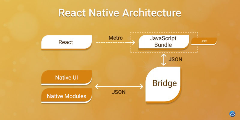 react native development services