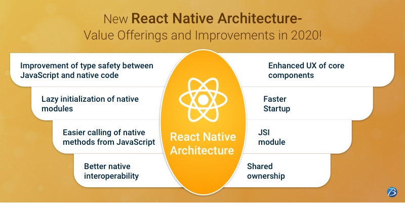 react native developers