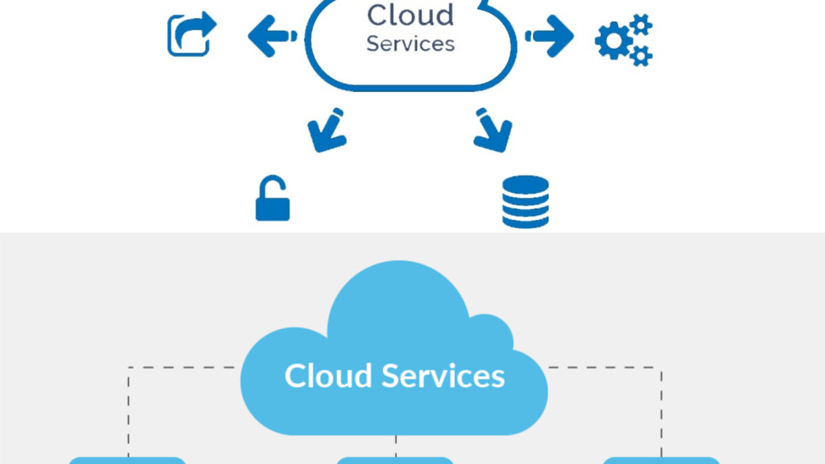 Best Cloud Services - AtoAllinks