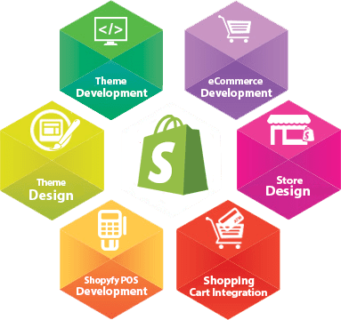 Shopify Development Servcies