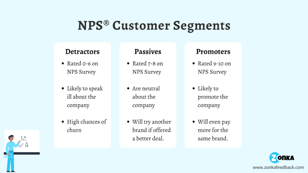 NPS Customer Segments