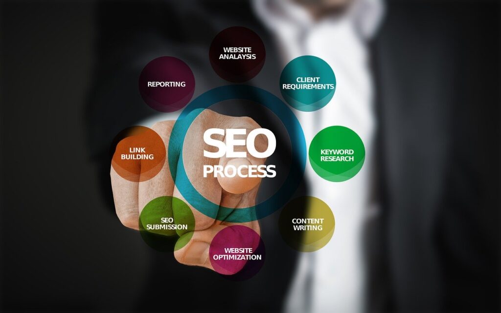 adult seo Services