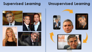 AI-supervised-and-unsupervised-learning