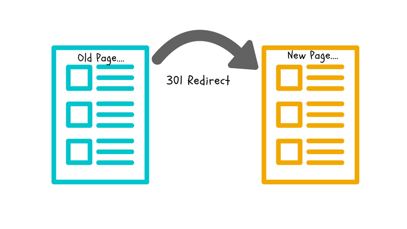 Top 6 Ways to Fix 301 Redirect SEO Issues