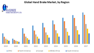 Global Hand Brake Market