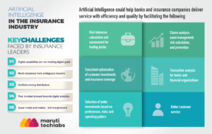 ai in the insurance 