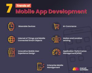 Future-of-Mobile-Application-Development