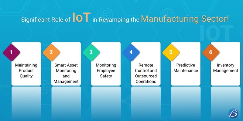 IoT in the manufacturing sector