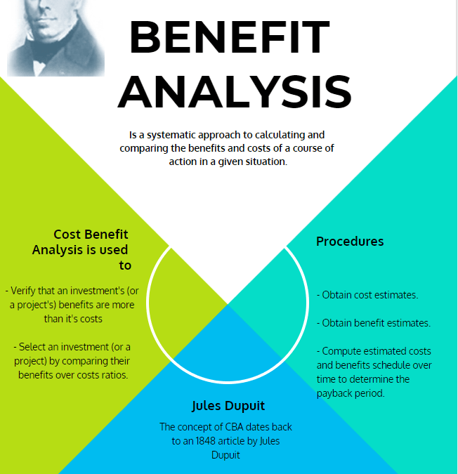 Benefit Analysis Example