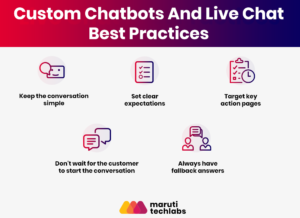 Custom Chatbots And Live Chat – Best Practices