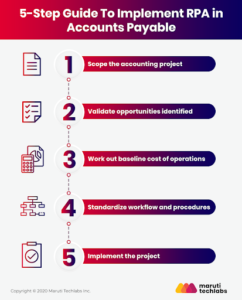 Guide to Implementing RPA in Accounts Payable