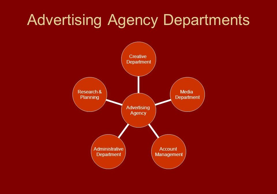 How An Advertising Agency Works?