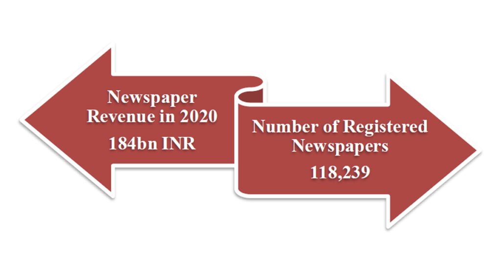 News-Paper-Revenue