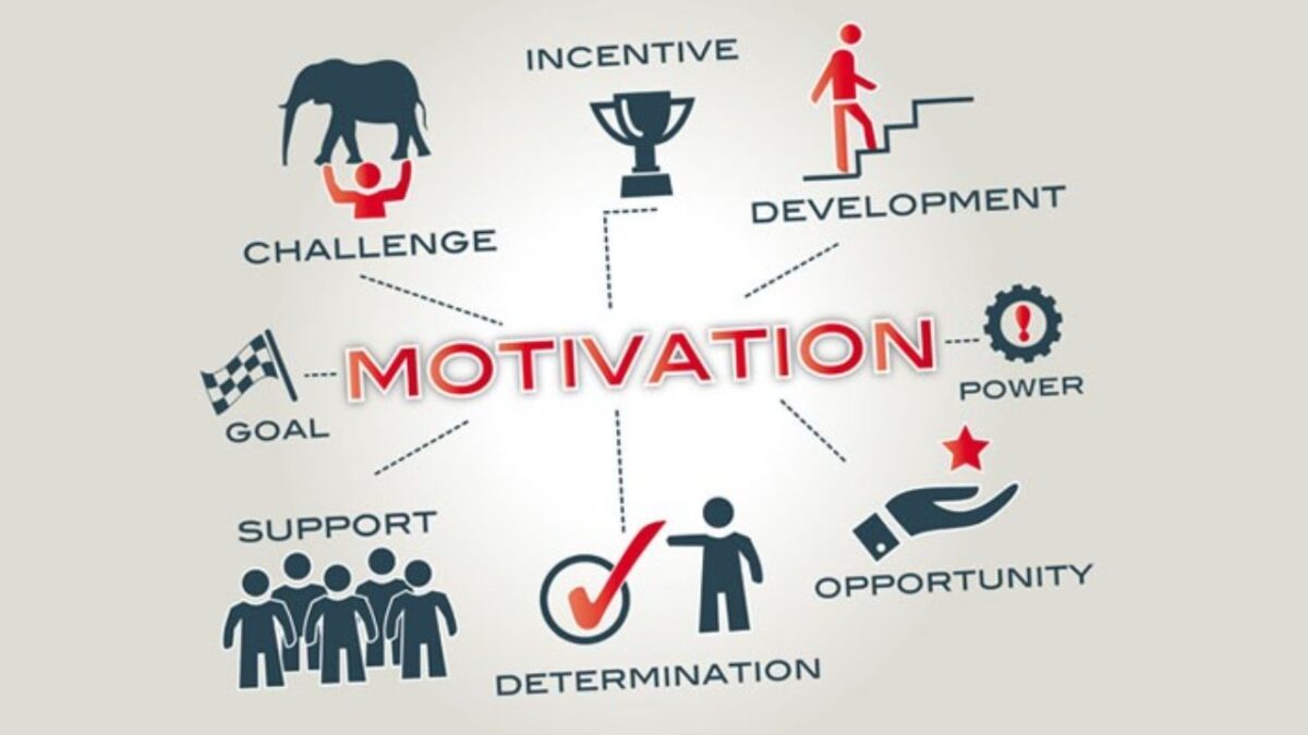 Importance of motivation for students and employees