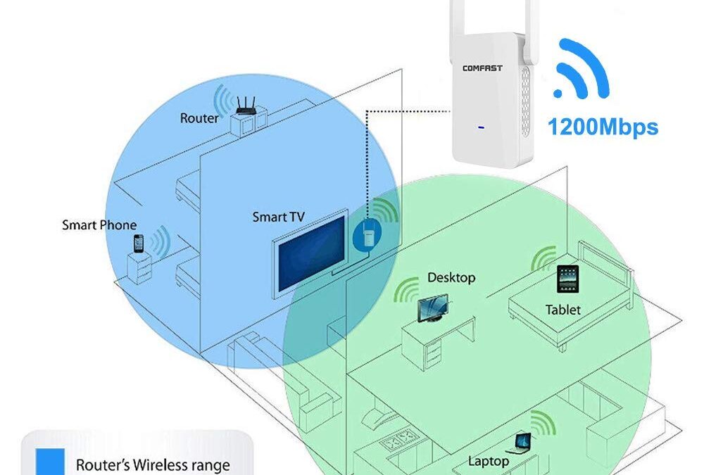 Which Wi-Fi range extenders economical in 2021?