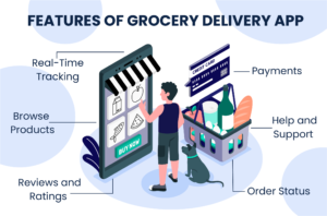 Grocery Delivery App like Instacart