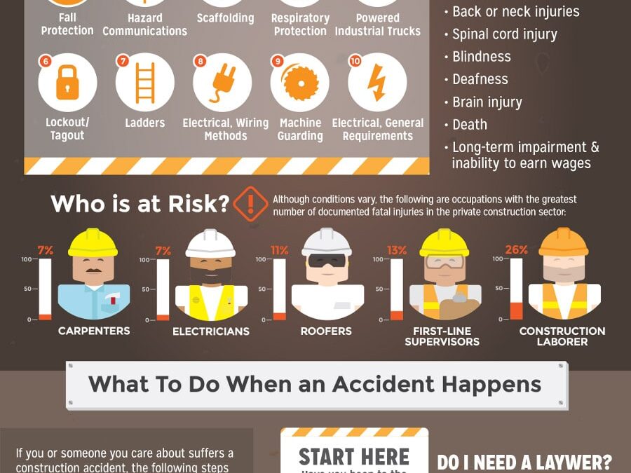 WHAT TO DO IF YOU NEED HELP WITH A CONSTRUCTION ACCIDENT CLAIM