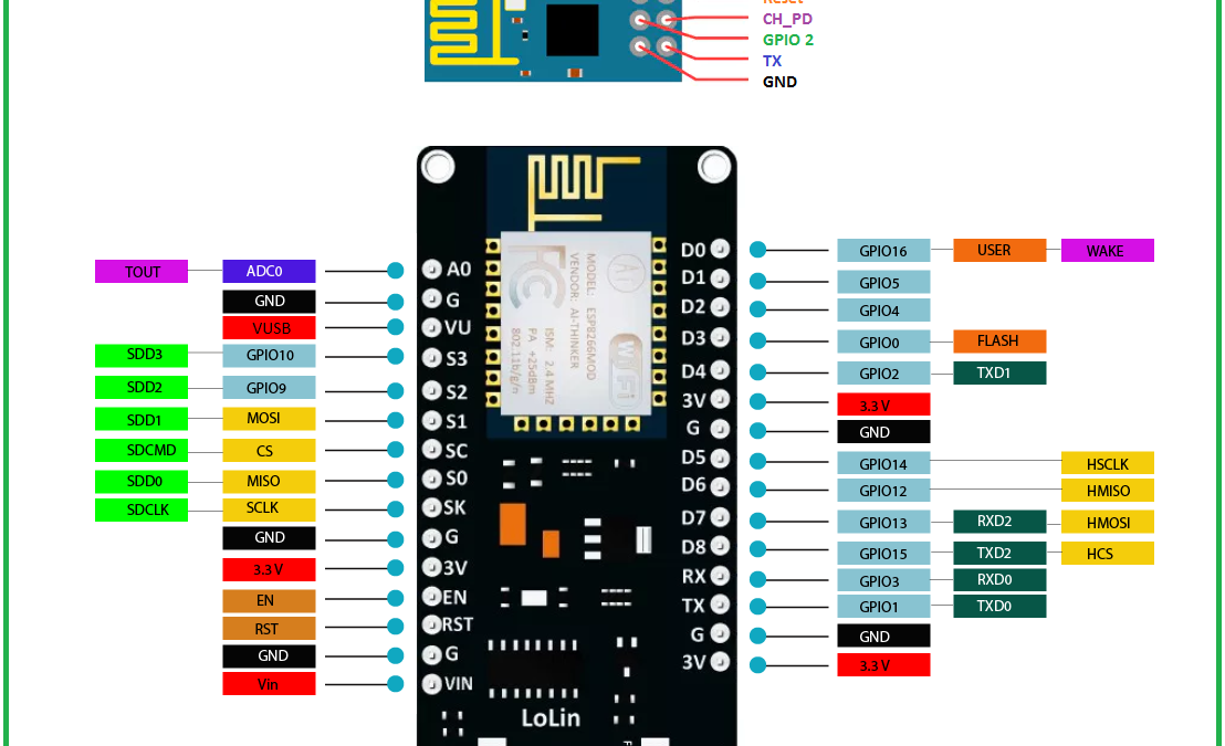 How does STM32 control ESP8266?