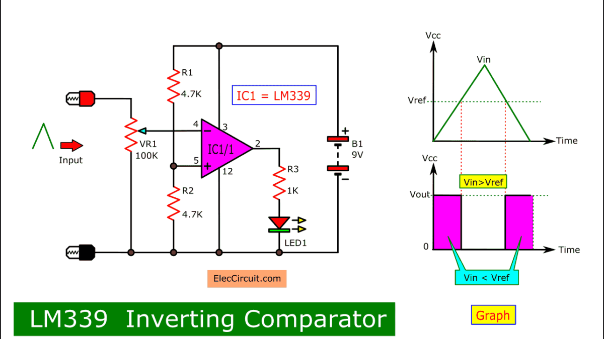 What is the difference between op amp and voltage comparator