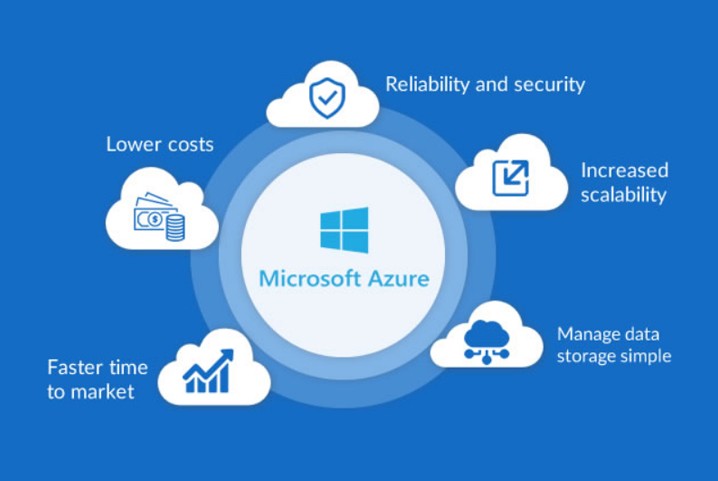 Microsoft cloud service