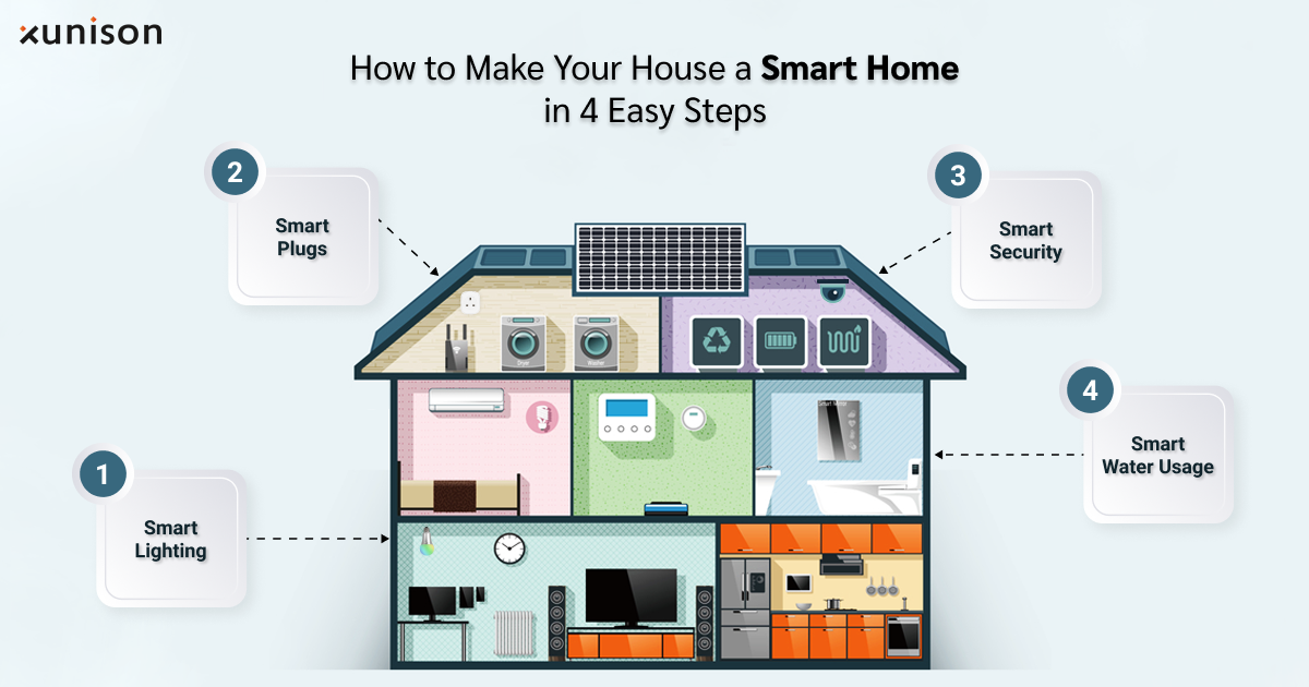 Smart Home Solutions & Home Automation? How Does It Work?