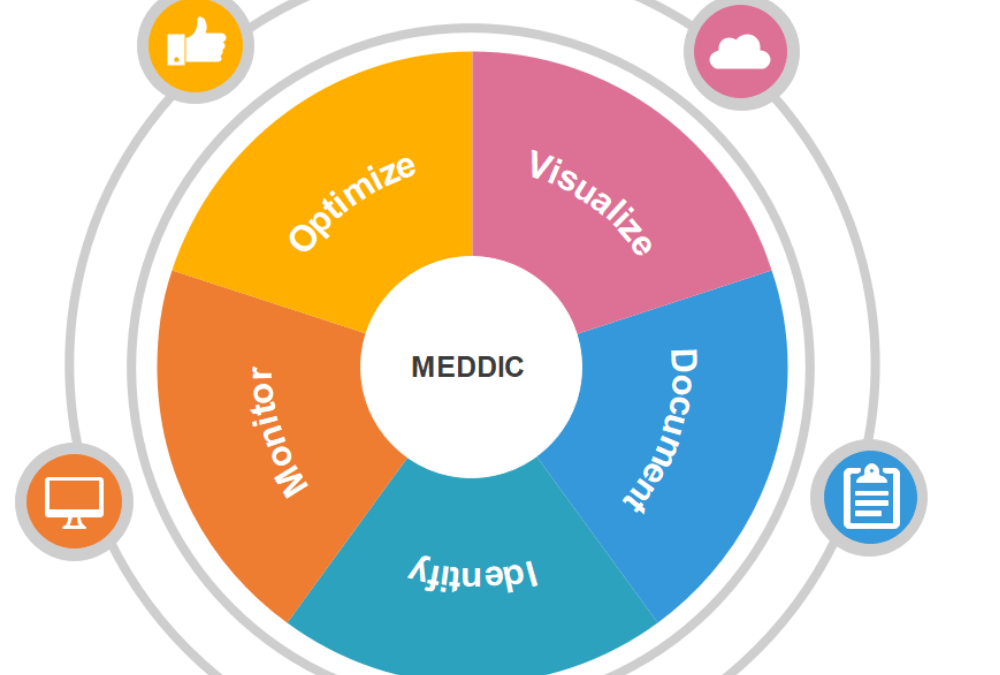 The MEDDIC Sales Process: The Phases of the METDDIC Methodology!