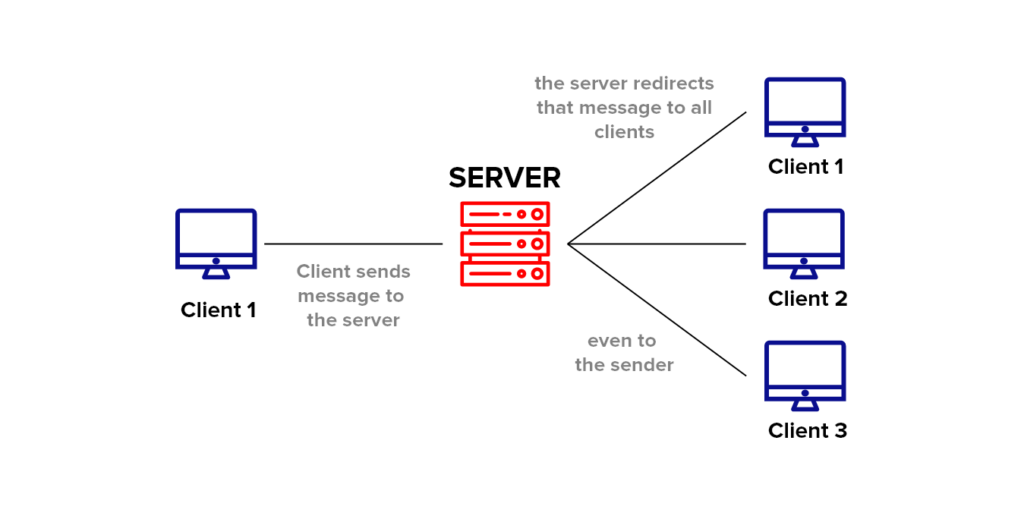 chat app server 
