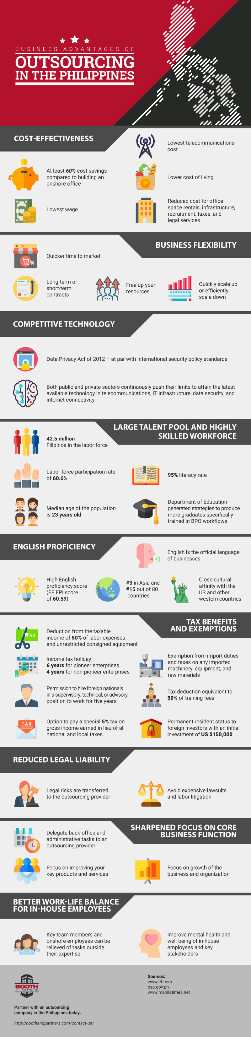 infographic about outsourcing
