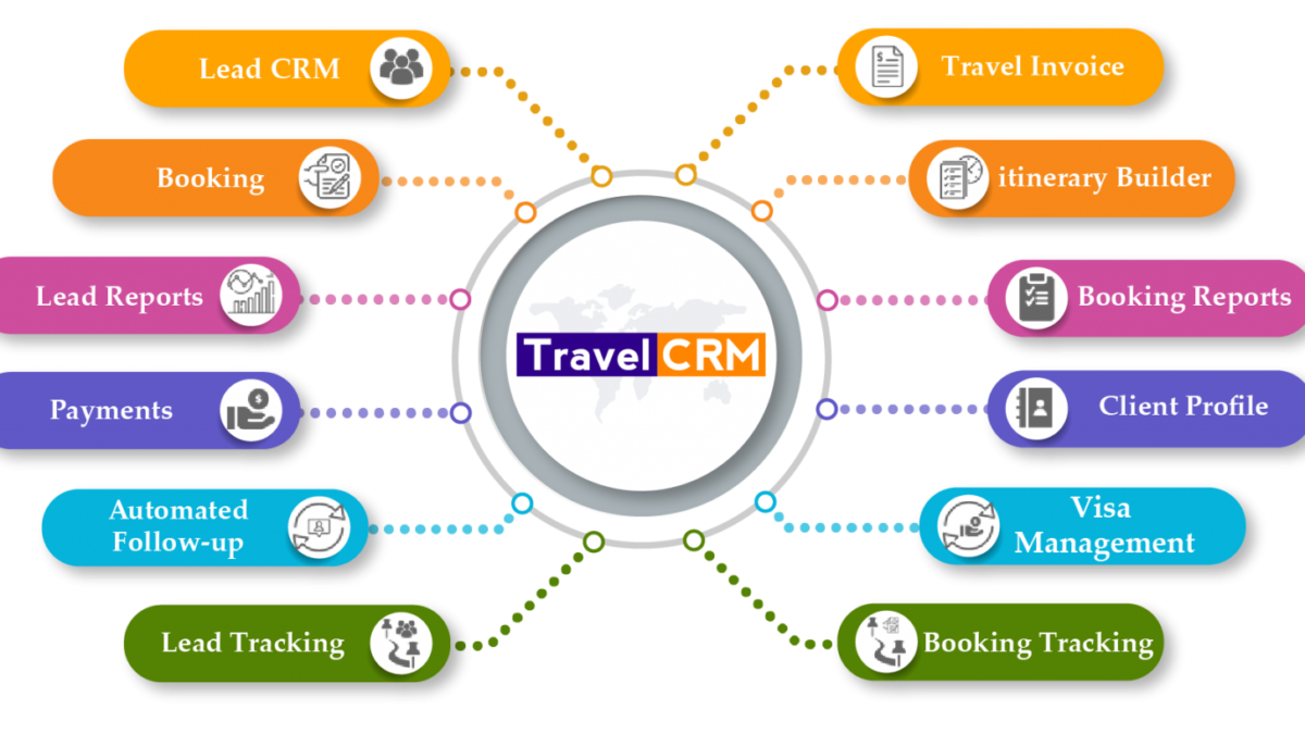 How A Travel CRM Can Help You Manage Multiple Packages ?