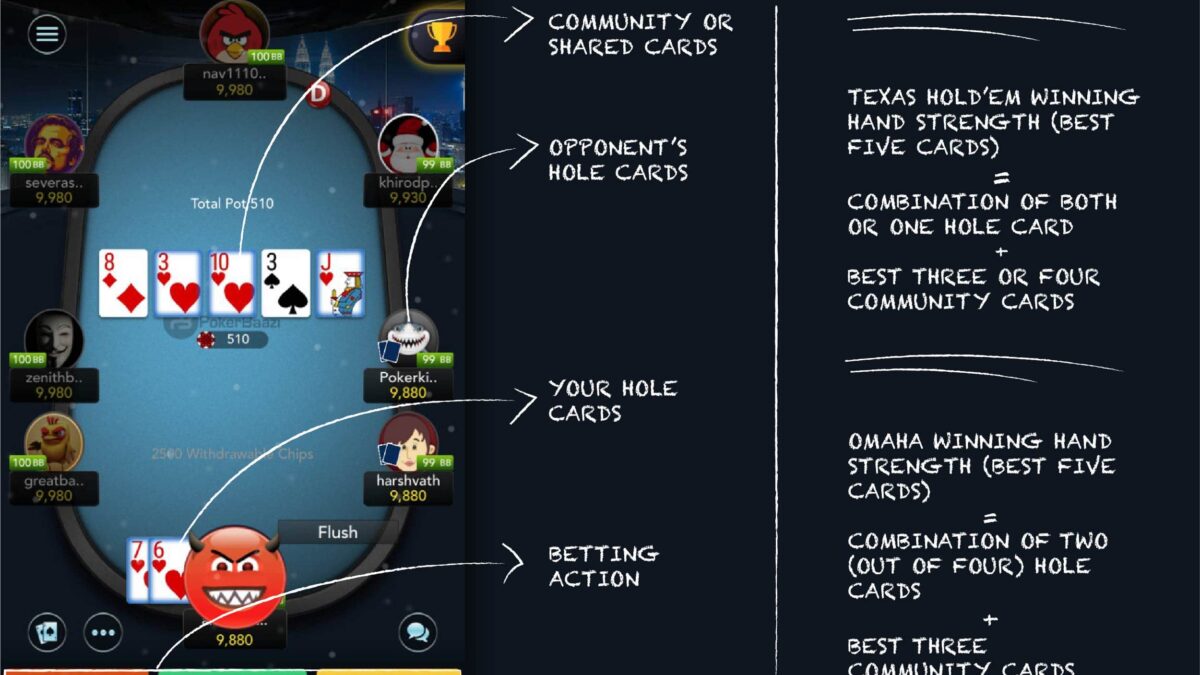How To Use Poker Probability to Up Your Winnings In Online Poker?