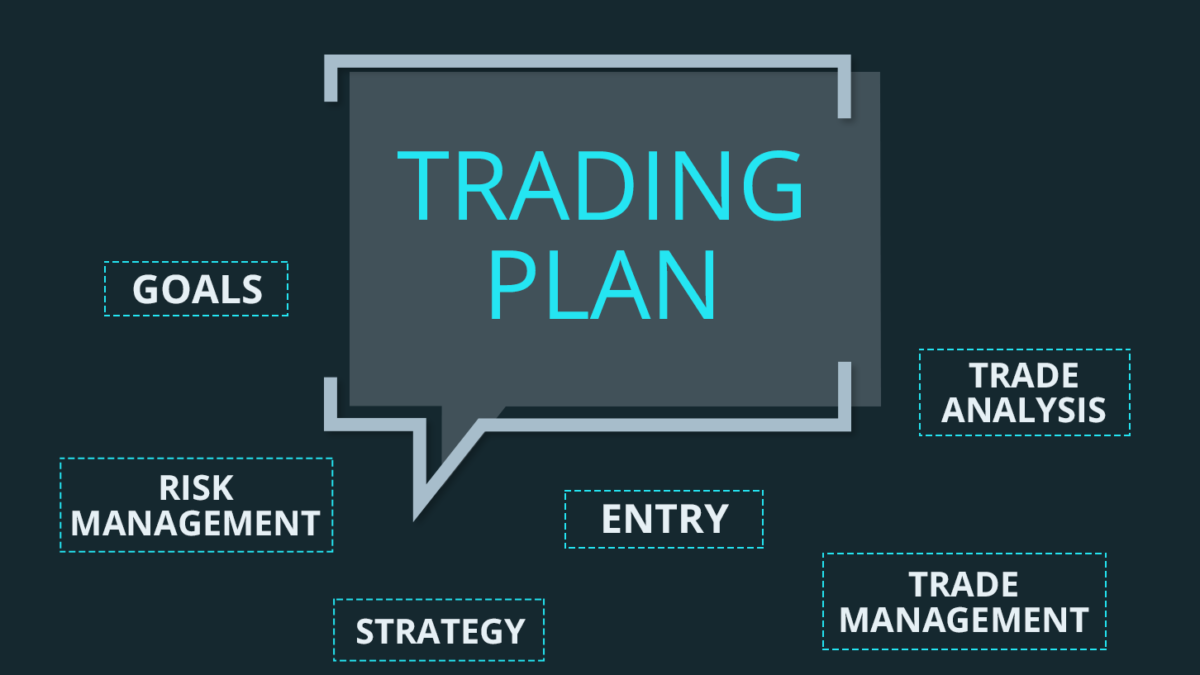 What should be in a Forex Trading Plan?
