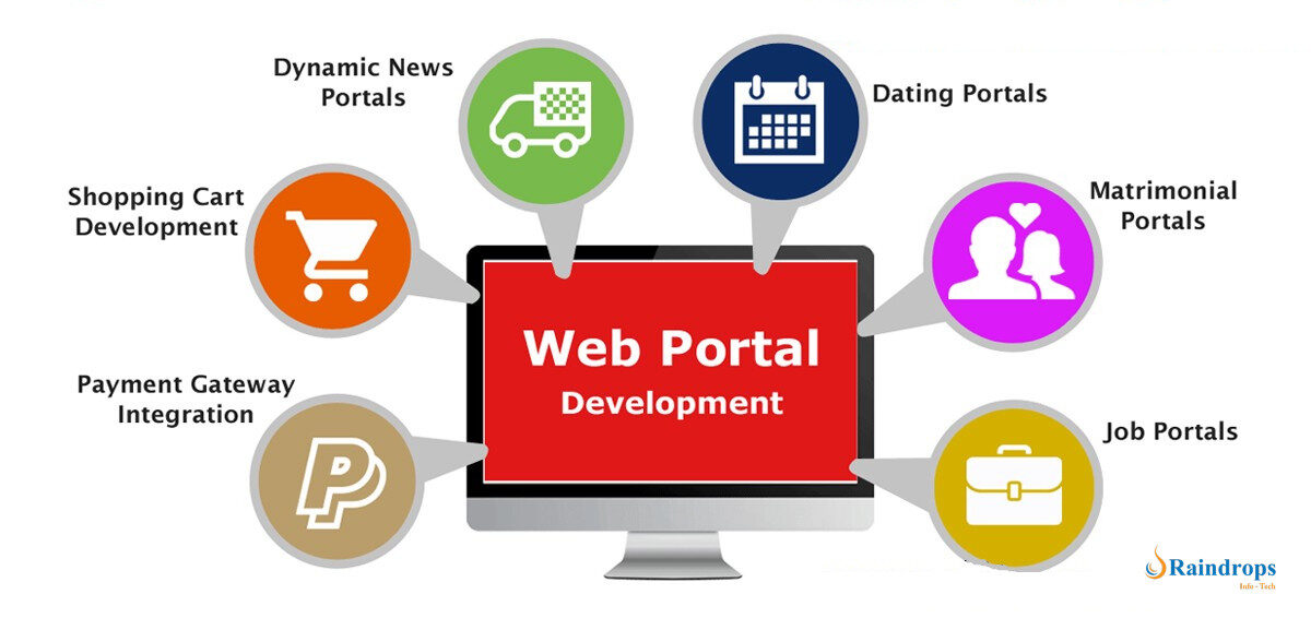 How much does it cost to develop a web portal?