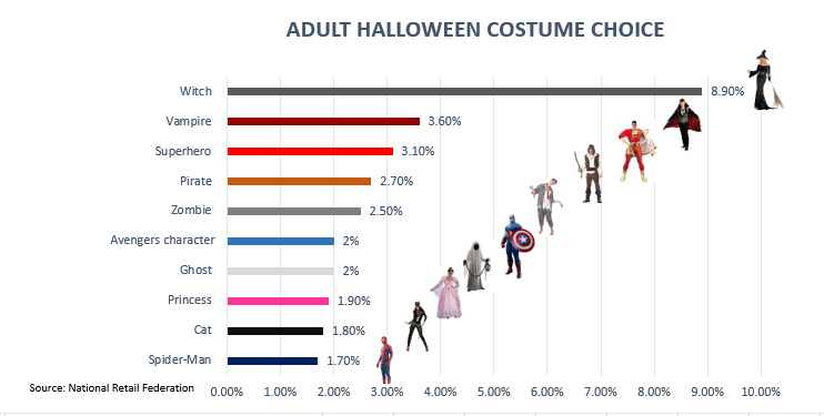 Adult-Halloween-Costume-Choice