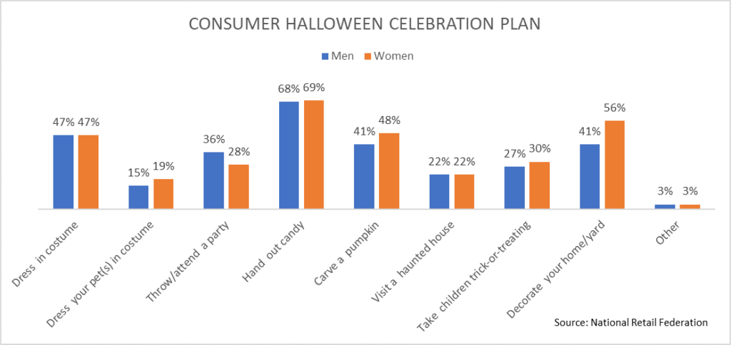 Consumer-Halloween-Celebration-Plan