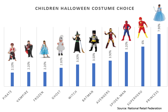 Halloween-Costume-Choice