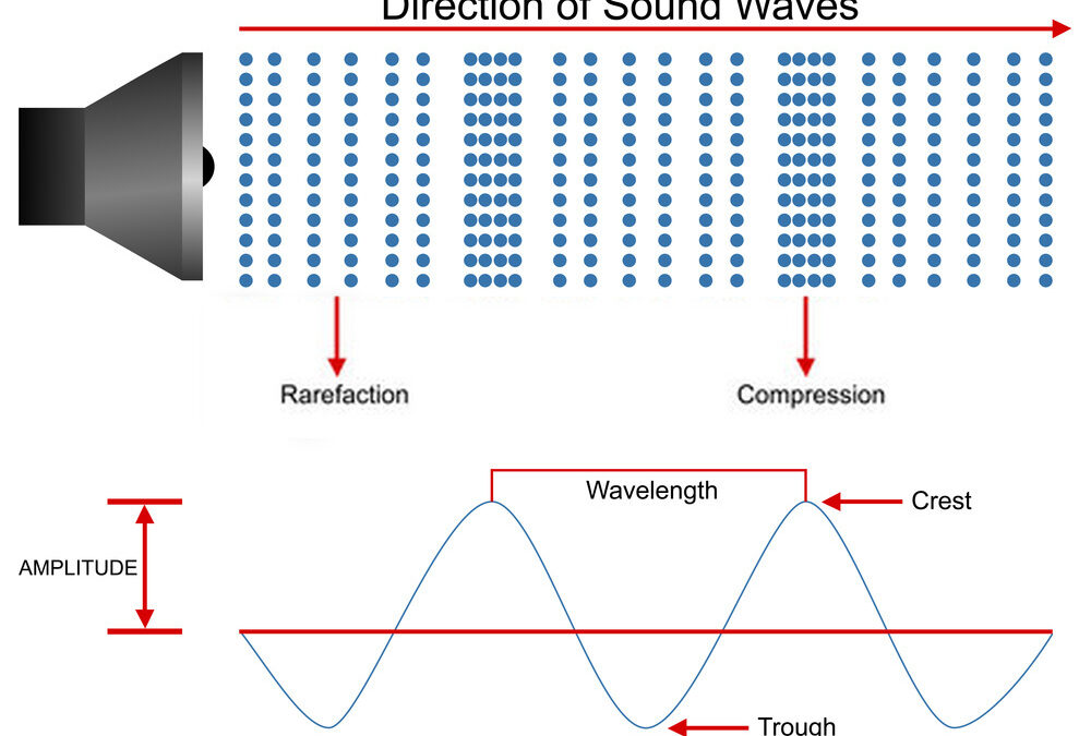 Types Of Waves In Physics