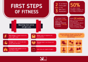 How To Get Started In The Gym?