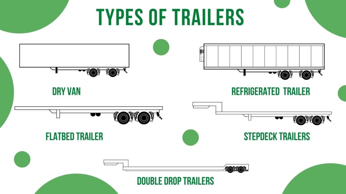 Types Of Different Trailers Used In The Trucking Industry