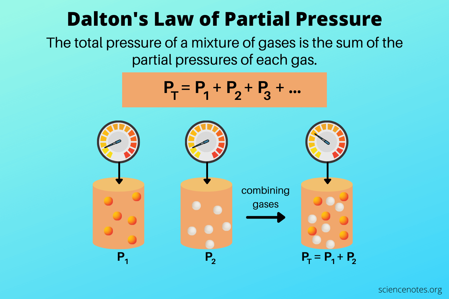 Daltons-Law-of-Partial-Pressure