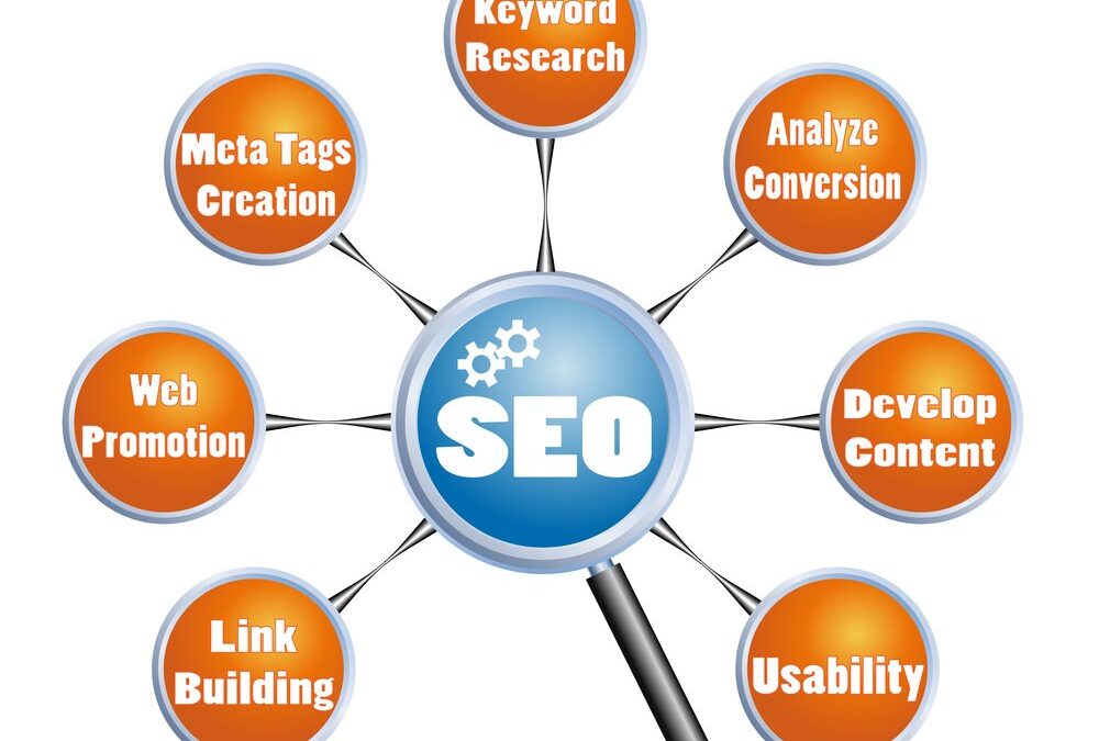Best SEO Strategies to Increase the Traffic of a Website