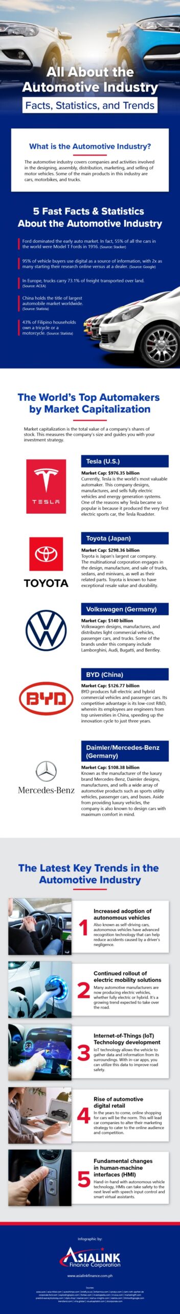 All About the Automotive Industry: Facts, Trends, and Statistics