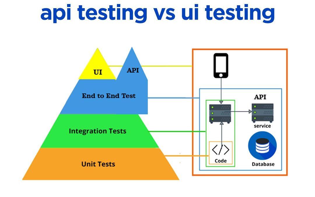 API testing vs Ui testing