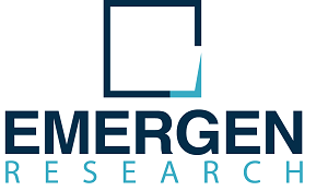 AI In Healthcare Market Emerging Trend | By Key Players, Product Type, Application