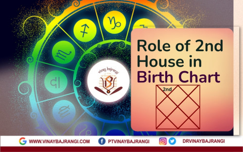 Role of Second House in Birth Chart – Kundli Analysis