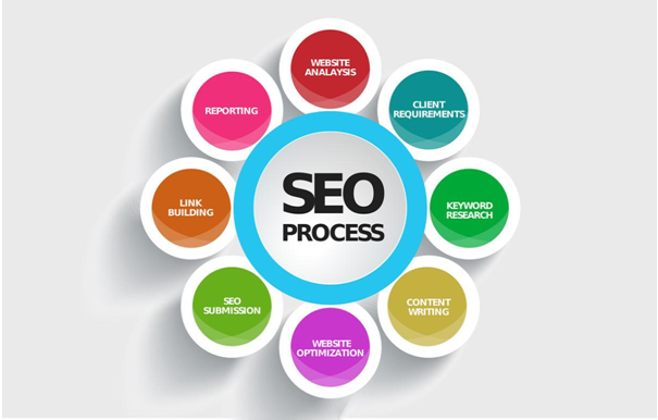 What are the Primary Objectives of a Professional SEO Service?