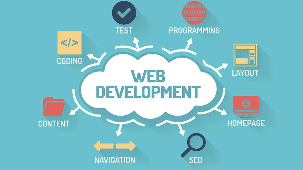 Top Reasons Why Choose the Best Web Development Company in Bangalore