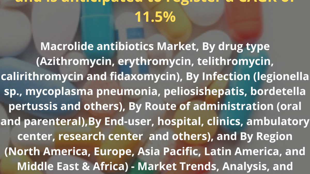 Macrolide Antibiotics Market is estimated to be US$ 118.1 Billion by 2030